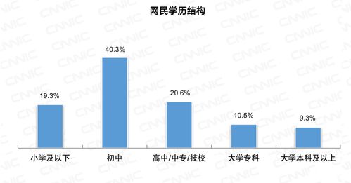 中國(guó)互聯(lián)網(wǎng)絡(luò)發(fā)展?fàn)顩r統(tǒng)計(jì)報(bào)告 網(wǎng)絡(luò)信息技術(shù)開(kāi)發(fā)新態(tài)勢(shì)