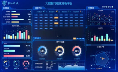 大數(shù)據(jù)可視化 從海量信息到直觀洞察的數(shù)據(jù)處理服務