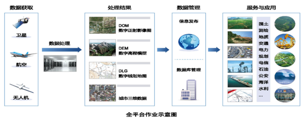 華浩超算技術引領地理信息大數據時代 賦能大數據信息處理服務
